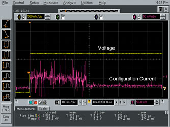 Figure 3. Configuration current on an SRAM device